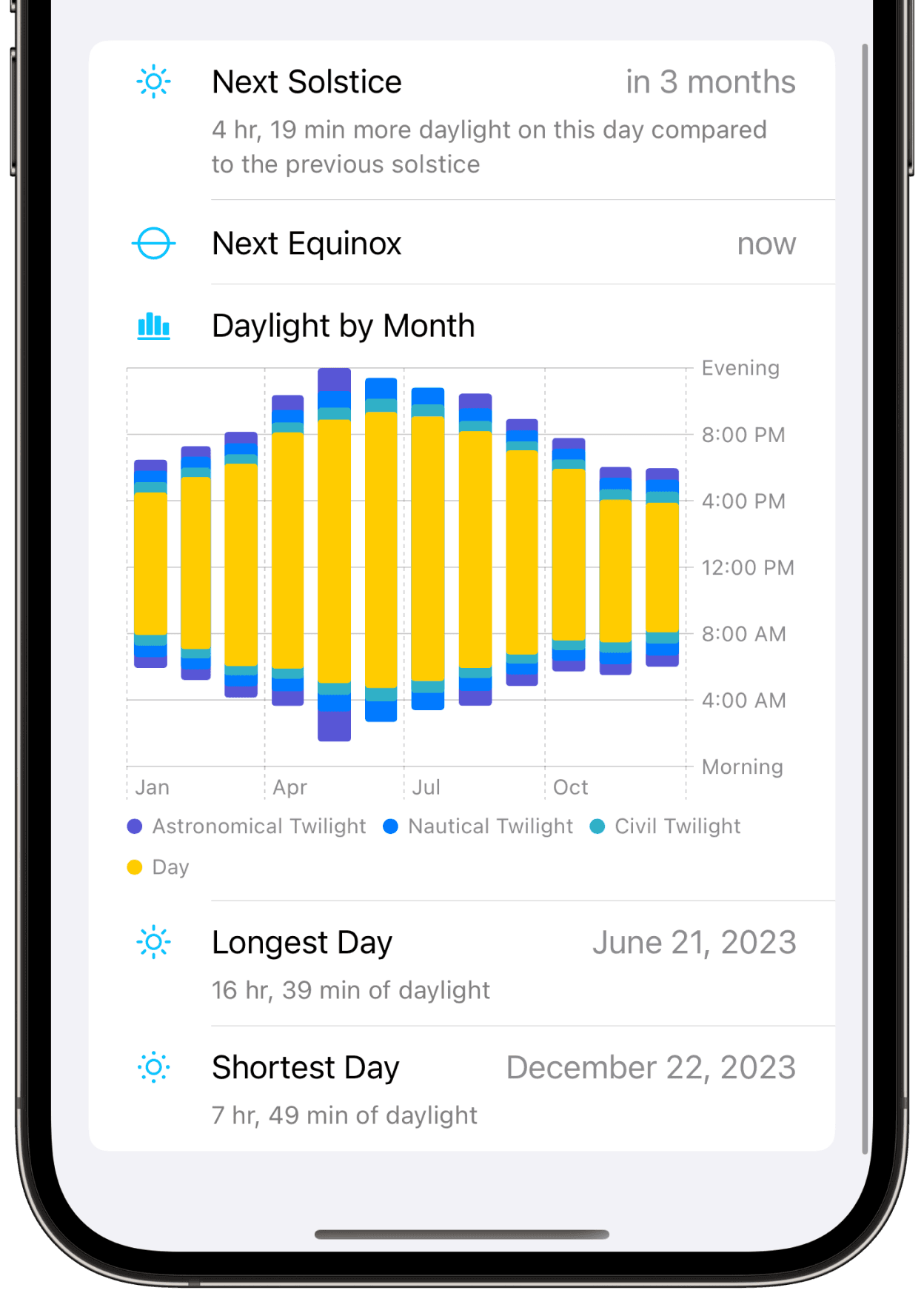 Solstice’s new annual overview, showing enhanced charts and information about the longest and shortest days for a given location